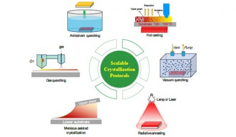 Towards entry "Fei´s review on large area coating of perovskite solar cells and modules gets online in Energy & Environmental Science"