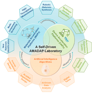 Towards entry "Accelerating Emerging Solar Material Development with AMADAP"
