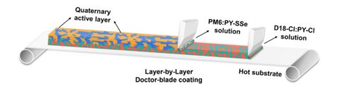 Towards entry "19.46%-Efficiency all-polymer organic solar cells with excellent outdoor operating stability enabled by active layer reconstruction"